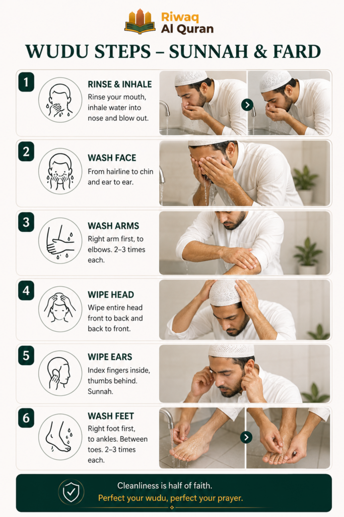 How To To Do Wudu? 7 Steps With Pictures (Fard And Non Fard) 3 image 97