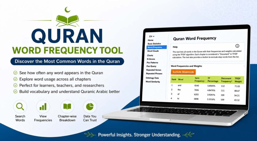 Top 19 Most Repeated Words in the Quran 3 the most repeated word in quran