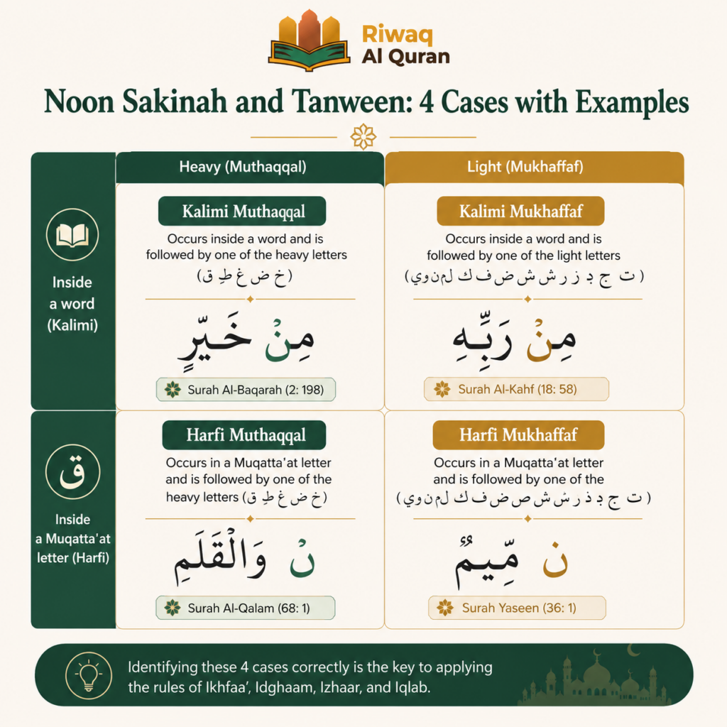 Madd Laazim in Tajweed - Meaning, Types, and How to Apply It 2 image 15