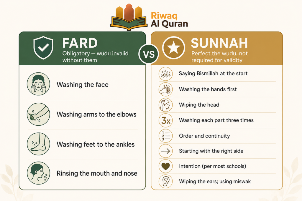 Wudu For women- How to Perform It Step by Step? (With the Rulings, Duas, and Sources Sisters Actually Ask About) 2 image 19
