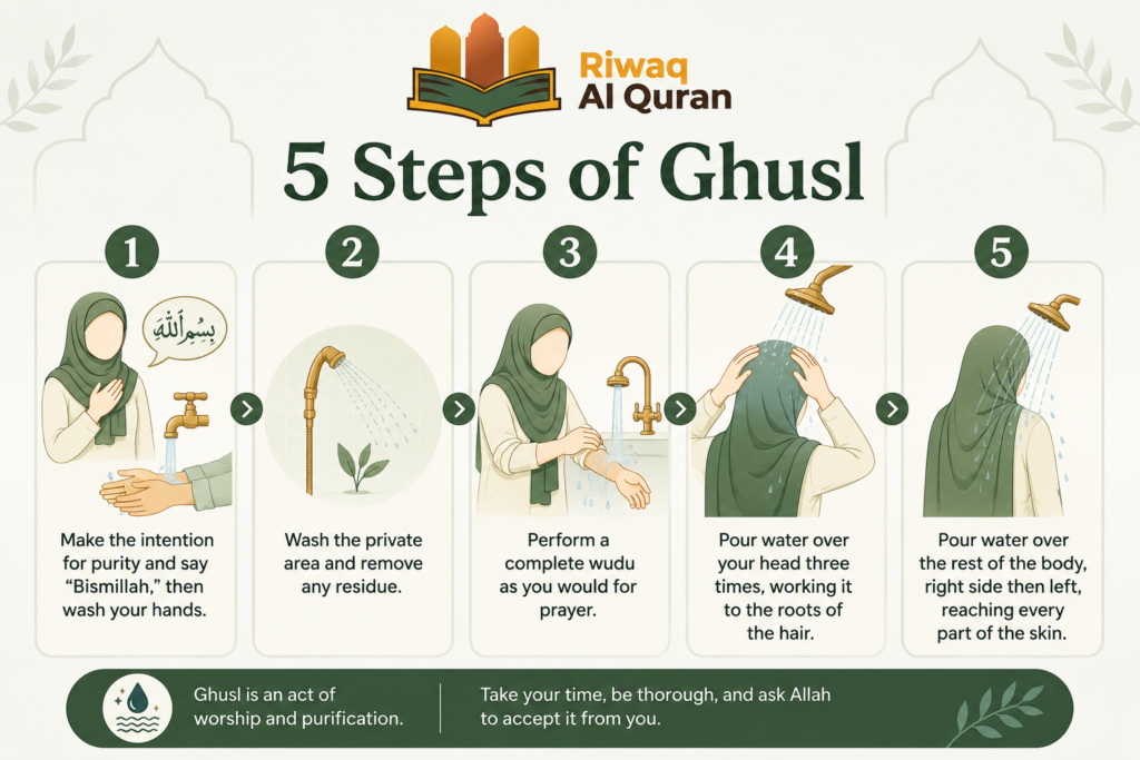 Wudu For women- How to Perform It Step by Step? (With the Rulings, Duas, and Sources Sisters Actually Ask About) 3 image 20