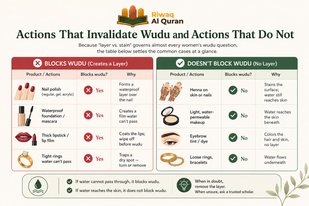 Wudu For women- How to Perform It Step by Step? (With the Rulings, Duas, and Sources Sisters Actually Ask About) 4 image 21