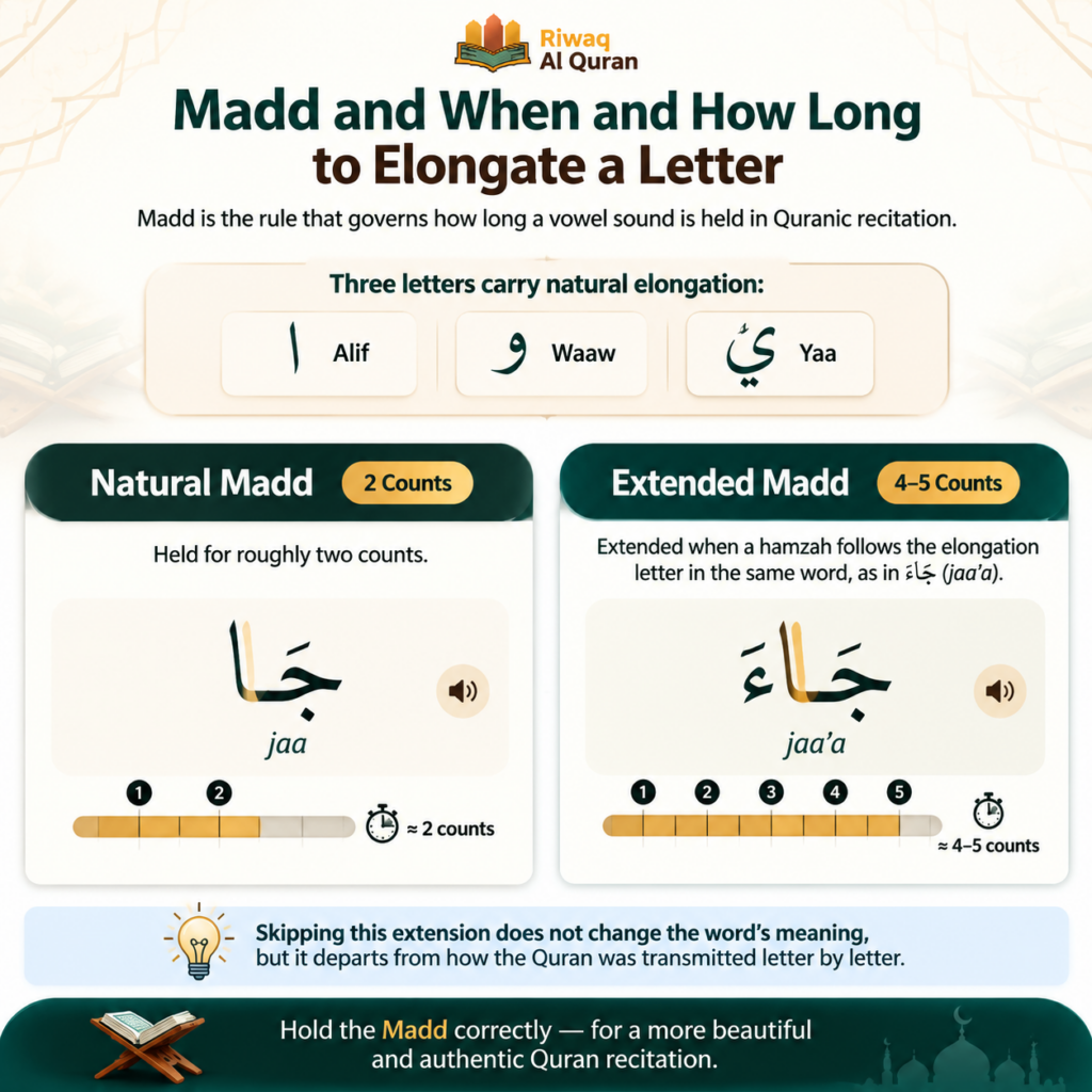 10 Hadiths About Tajweed - What Did the Prophet ﷺ Say About Reciting the Quran? 3 image 30