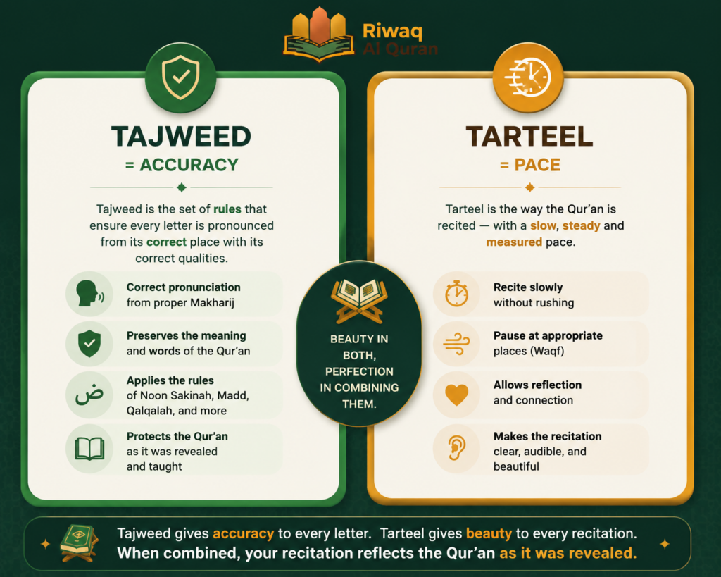 10 Hadiths About Tajweed - What Did the Prophet ﷺ Say About Reciting the Quran? 4 image 31