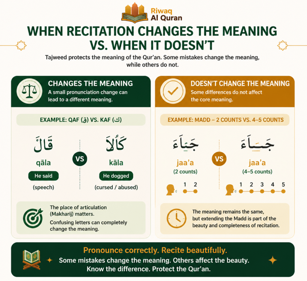 10 Hadiths About Tajweed - What Did the Prophet ﷺ Say About Reciting the Quran? 5 image 32