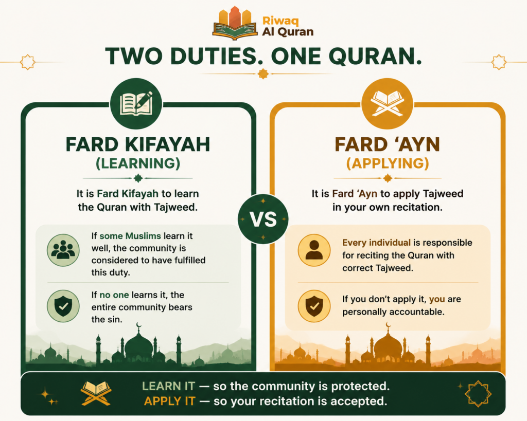 10 Hadiths About Tajweed - What Did the Prophet ﷺ Say About Reciting the Quran? 6 image 33