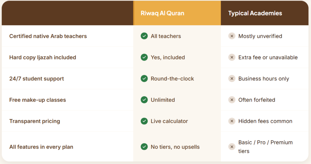 Online Quran Classes for Sisters — Certified Female Tutors, Free Trial Included 12 image 10