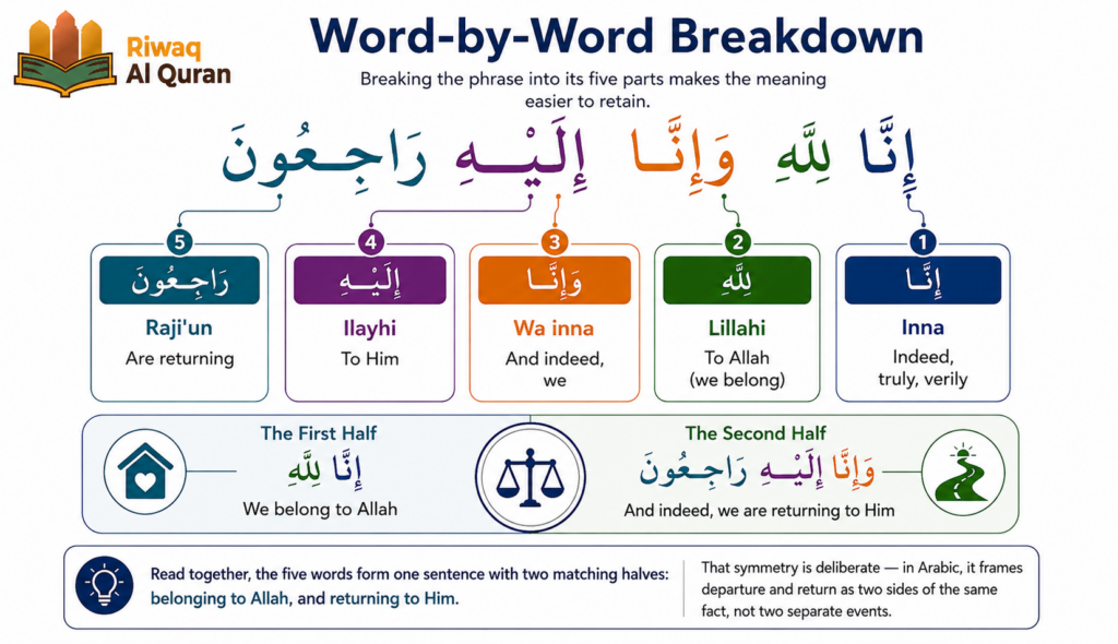 Innalillahi Wa Innailaihi Rojiun - Meaning, Arabic Text, and When to Say It 2 image 2