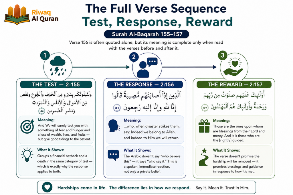 Innalillahi Wa Innailaihi Rojiun - Meaning, Arabic Text, and When to Say It 1 image 3