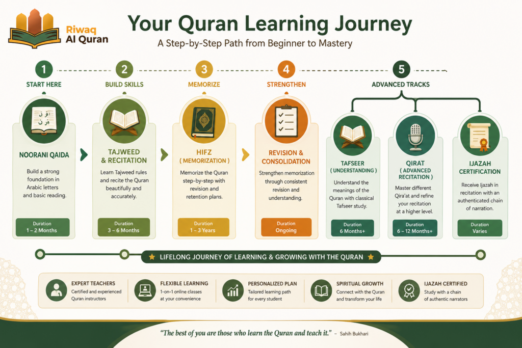 Online Quran Classes for Sisters — Certified Female Tutors, Free Trial Included 2 image 4