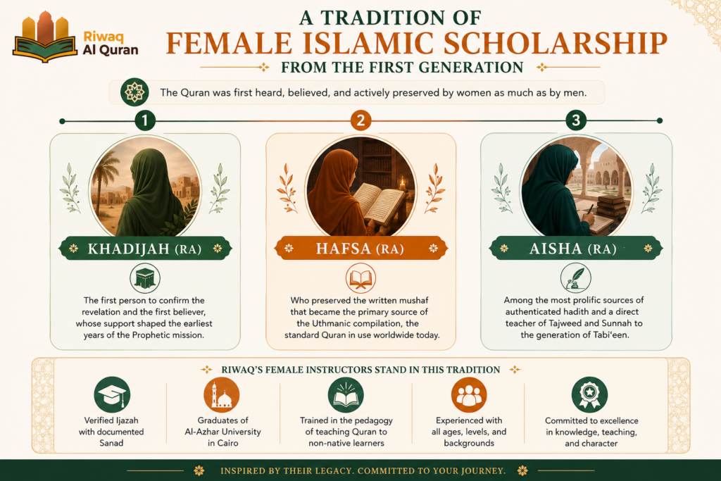 Online Quran Classes for Sisters — Certified Female Tutors, Free Trial Included 9 image 9